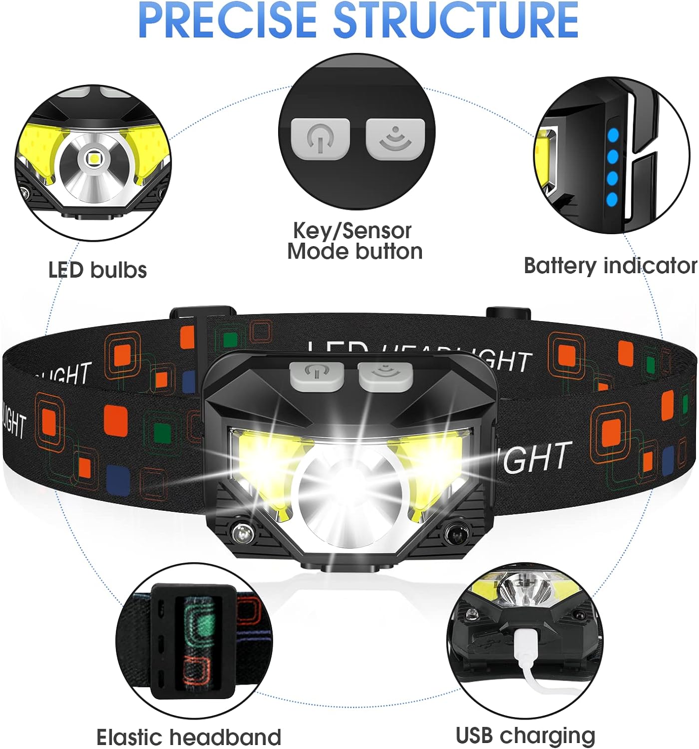 2-Pack Ultra-Bright Led Rechargeable Headlamp Flashlight