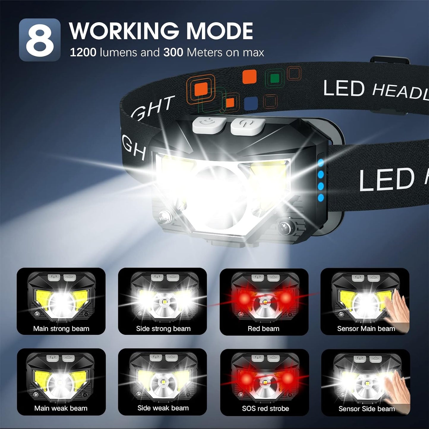 2-Pack Ultra-Bright Led Rechargeable Headlamp Flashlight