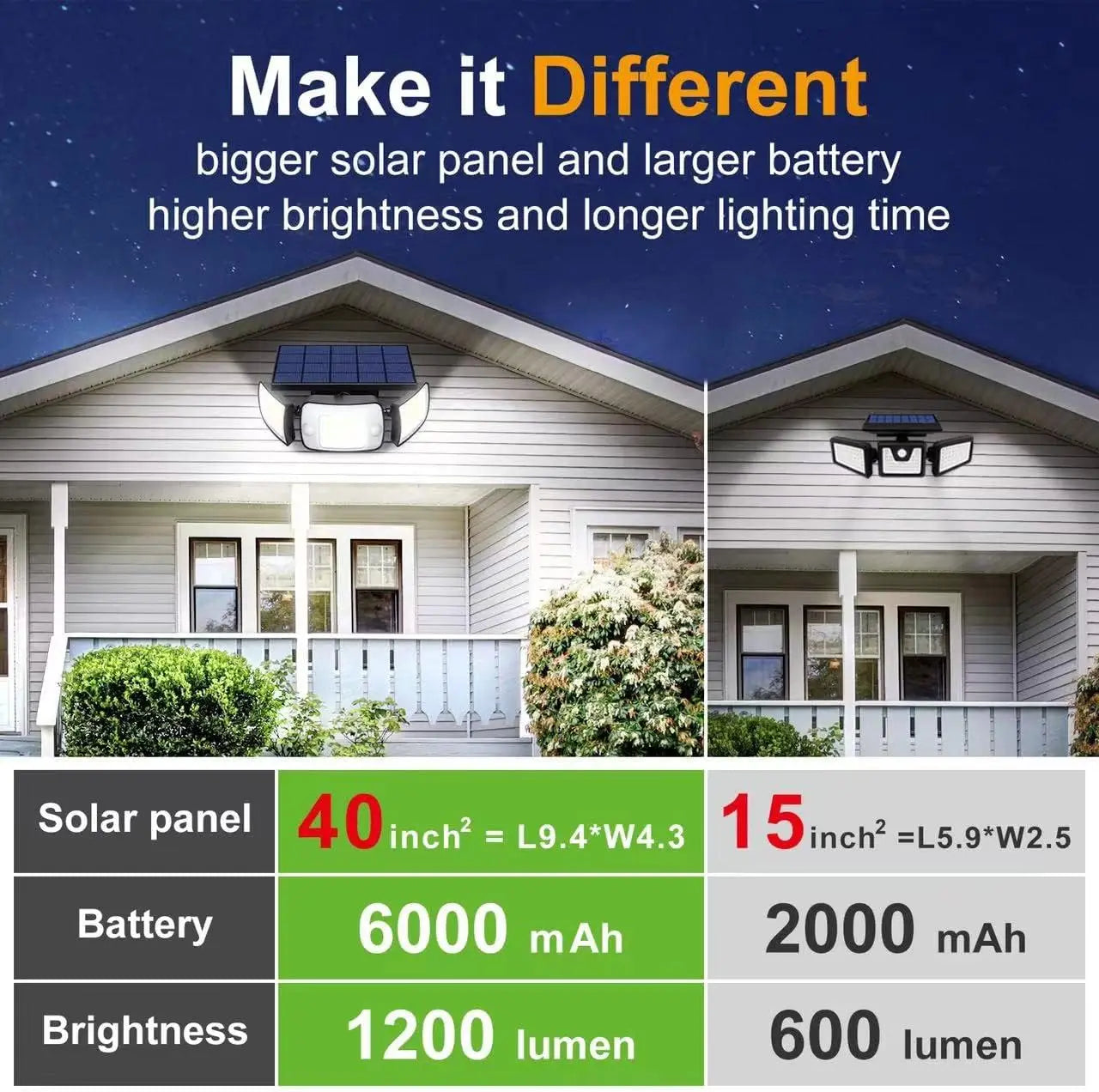 intelamp 6000mah Outdoor Solar Light Security Flood Light
