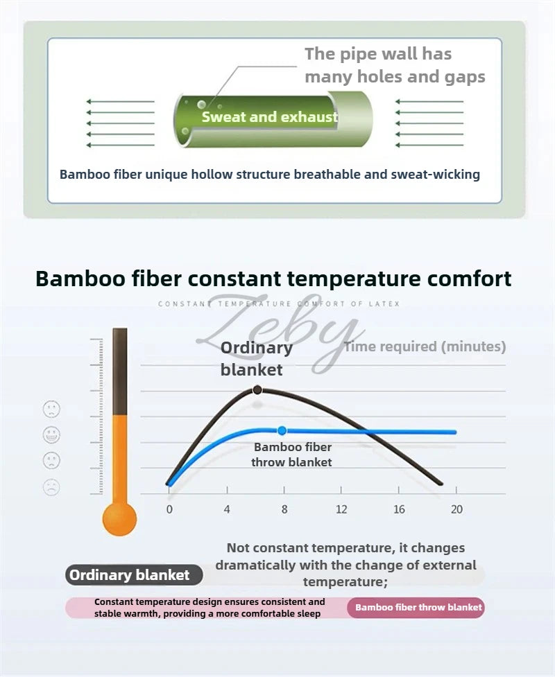 100% Bamboo Fiber Summer Blanket Lightweight Breathable