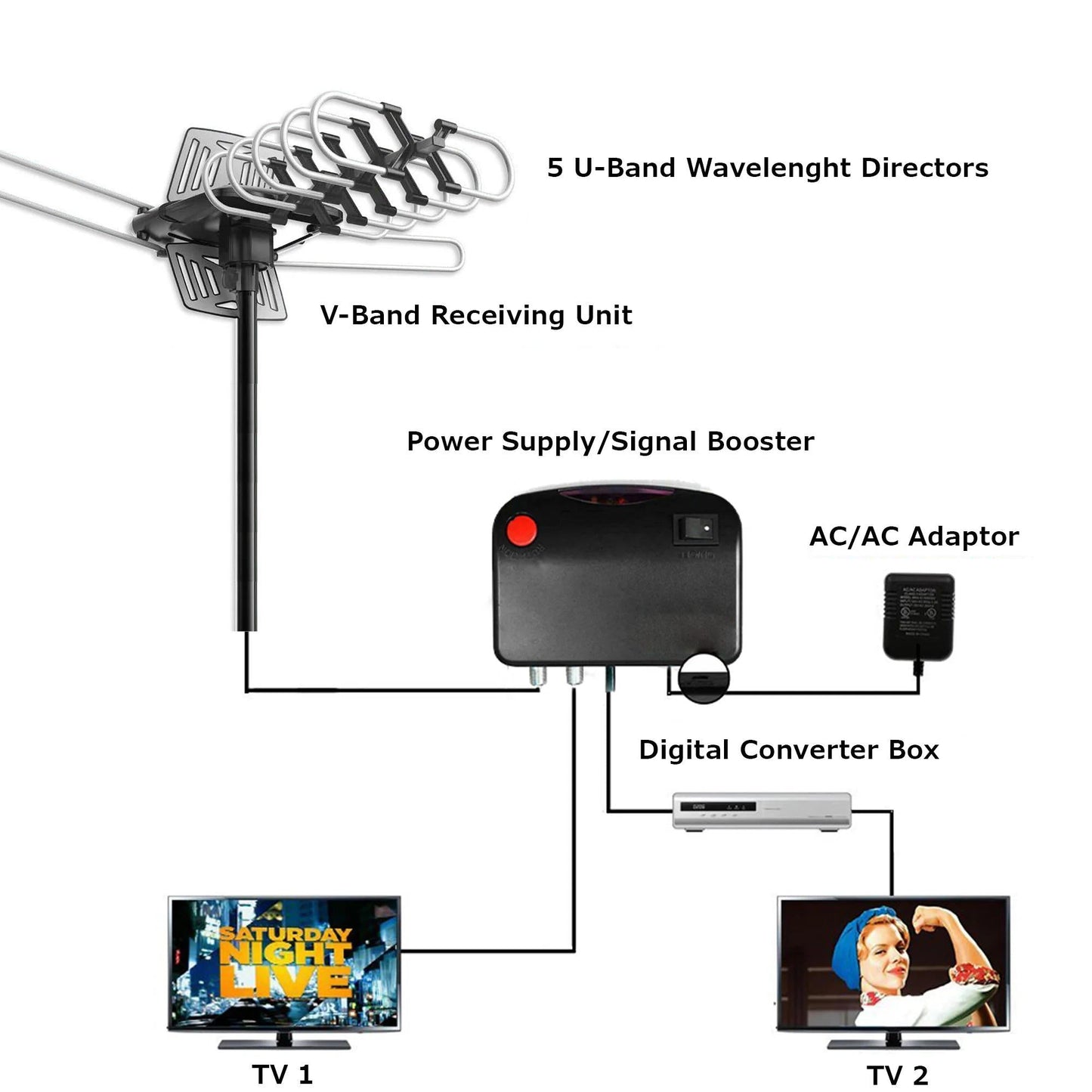 2025 Long Distance Digital Outdoor HD TV Antenna with Full
